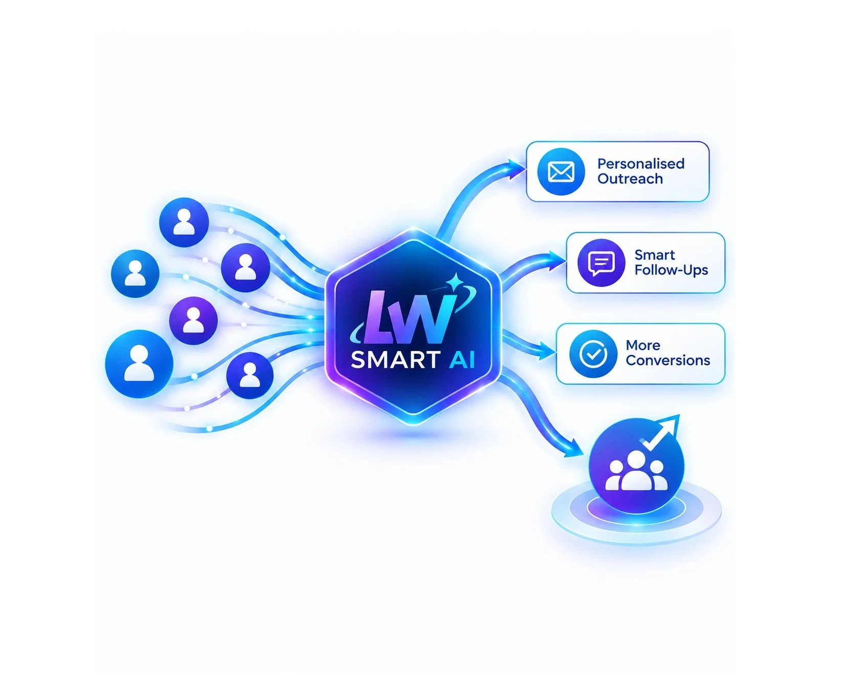 LW Smart AI illustration of small business growth